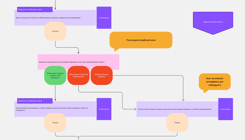 Стратегия и консалтинг